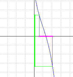 Se la fx è continua per x "rosa", lo è anche per y "verde"